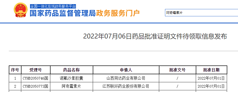喜报！BJL平台药业阿奇霉素片通过仿制药一致性评价1